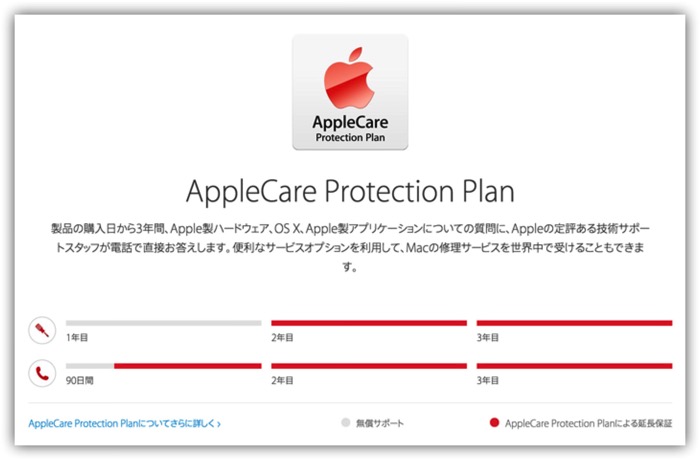 AppleCare　Protection Plan