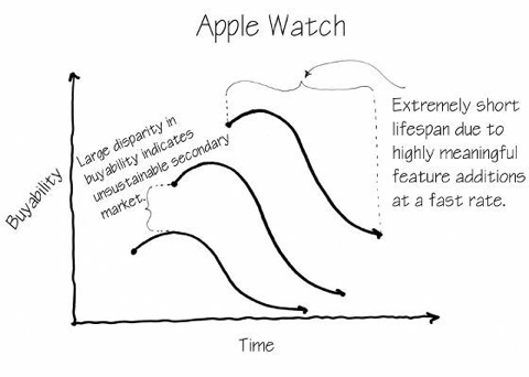 Apple Watch lease-5